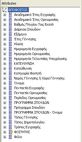 διάστασης, καθώς επίσης και το σύνολο των ιεραρχιών σε αυτές. Οι ιδιότητες του πίνακα διάστασης «Απόφοιτος» φαίνονται στην Εικόνα 4.