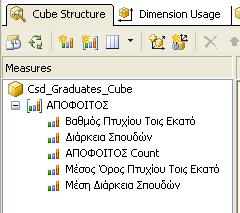 του κύβου Csd_Students_Cube