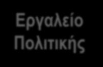 Επίπεδο πολιτικής και μέσων επίτευξης του στοχου