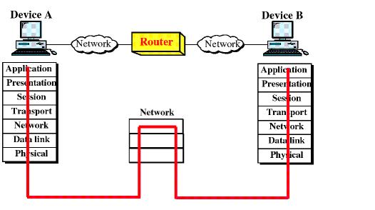 Τι κάνει το firewall : Αποτρέπει μη εξουσιοδοτημένους χρήστες ν αποκτήσουν πρόσβαση στον υπολογιστή και στο δίκτυο Παρακολουθεί την επικοινωνία του υπολογιστή του χρήστη με τους άλλους υπολογιστές