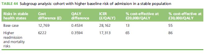 patients with end-stage chronic obstructive pulmonary disease: a