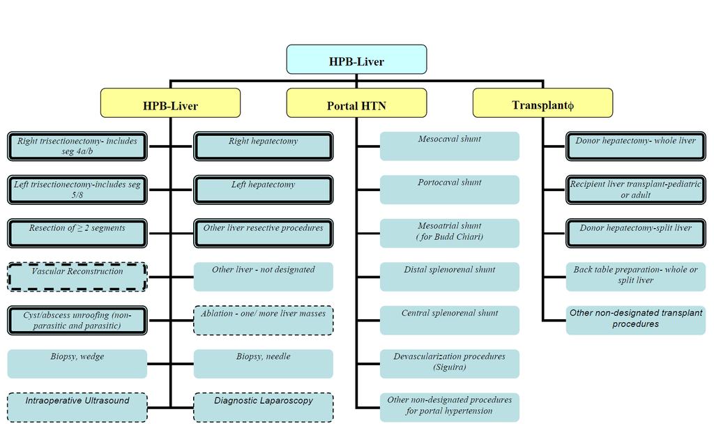 IHPBA definition