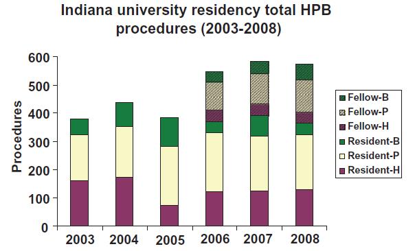 HPB 2010;