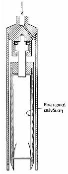 3.3). Οι δειγματολήπτες αυτοί αποτελούνται από ένα σωλήνα με λεπτό τοίχωμα και αιχμηρό άκρο, προωθούνται στο έδαφος κάτω από τον πυθμένα της γεώτρησης με απλή πίεση και στη συνέχεια ανακτώνται (μαζί