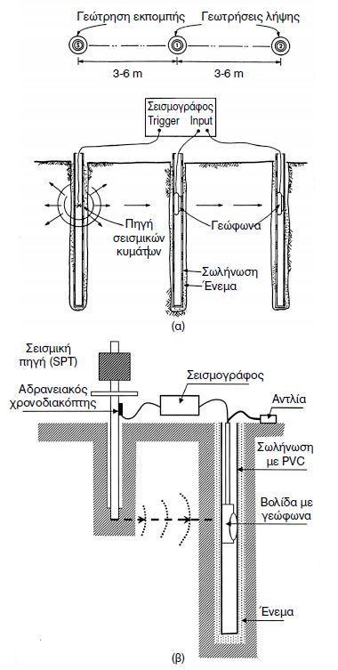 Εικόνα 3.