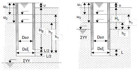 όπου, k: συντελεστής υδροπερατότητας Α: διατομή της στήλης νερού μέσα στη γεώτρηση (=πd εσ 2 / 4) με D εσ την εσωτερική διάμετρο της σωλήνωσης C: συντελεστής «θύλακα» που εξαρτάται από τη γεωμετρική