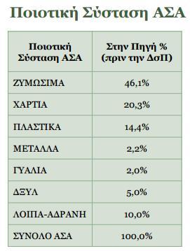 4.2 Γενικά στοιχεία για το ΟΣΔΑ Δυτικής Μακεδονίας Με την υλοποίηση του έργου του Ολοκληρωμένου Συστήματος Διαχειρίσεις Αποβλήτων (ΟΣΔΑ) Δυτικής Μακεδονίας, δρομολογείται η συνεπής με τη νομοθεσία