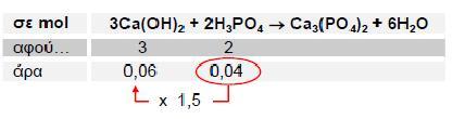 Γράφουµε την (ισοσταθµισµένη) εξίσωση της εξουδετέρωσης και υπολογίζουµε στοιχειοµετρικά τα mol του Ca(OH) 2 που αντιδρούν µε τα 0,04 mol H 3 PO 4 : Έτσι, αφού τα 2 mol H 3 PO 4 αντιδρούν πλήρως µε 3