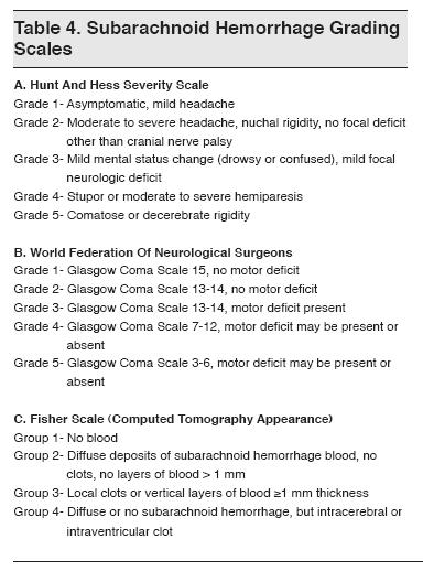 Εικόνα 3: Κλίμακα Fisher Scale (FS). Πηγή: http://davaneloskonstantinos.blogspot.gr/2014/11/blogpost_9.