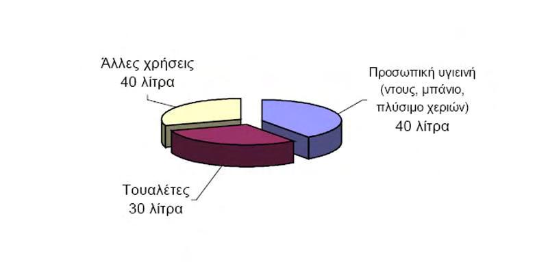 Πηγή: Διαδίκτυο-URL: http://lyk-nkydon.chan.sch.gr/ergasiestexn/lipsidria.pdf 15.