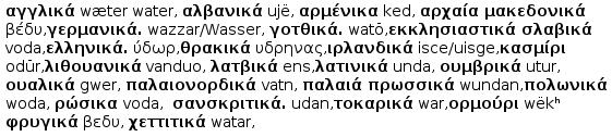 Εικόνα 159: MA- Η λέξη νερό σε διάφορες γλώσσες 27. Εικόνα Νερό για τον ανθρώπινο οργανισμό Περιγραφή: Η εικόνα αυτή αναφέρεται στα οφέλη που έχει το νερό για τον ανθρώπινο οργανισμό.