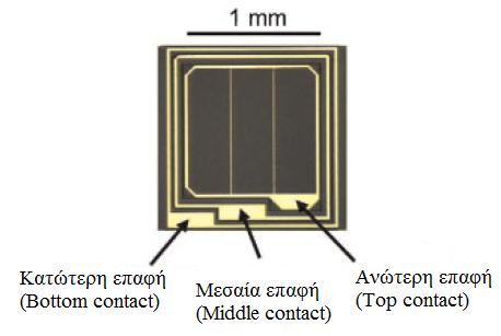 Το πάχος των 4 μm, του ανώτερου και κατώτερου κυττάρου του διαδοχικού ηλιακού κυττάρου GaInAsP/ GaInAs, βοηθά στην πλήρη σχεδόν απορρόφηση των φωτονίων.