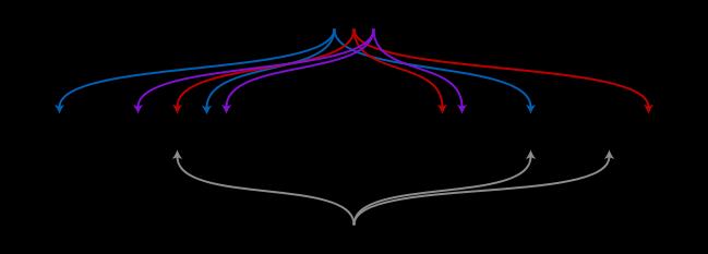 Bloom Filter: Υλοποίθςθ Ζςτω ότι το BitArray ζχει μζγεκοσ m.