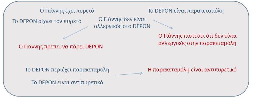 Τι είναι συλλογιστική Η συλλογιστική είναι ένα είδος τυπικής υπολογιστικής