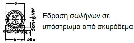 o Έδραση σωλήνων H ποιότητα του σκυροδέματος πρέπει να είναι κατ ελάχιστο B120.