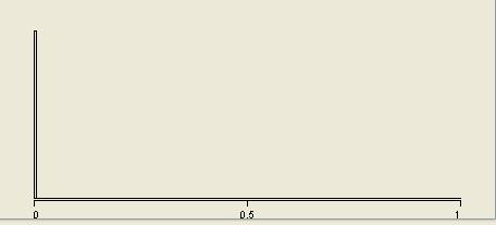 3. Σε δεδομένα εξέτασης (test set) που αποτελούνται από1265 υποδείγματα και 39 χαρακτηριστικά.