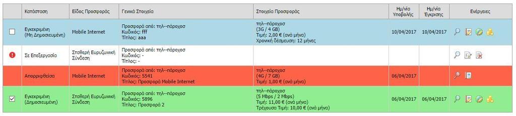 Σημειώνεται ότι οι εξουσιοδοτημένες επιχειρήσεις με δικαίωμα σύναψης τηλεπικοινωνιακού συμβολαίου που συμμετέχουν στη δράση ως πιστοποιημένοι συνεργάτες του εκάστοτε τηλεπικοινωνιακού παρόχου,