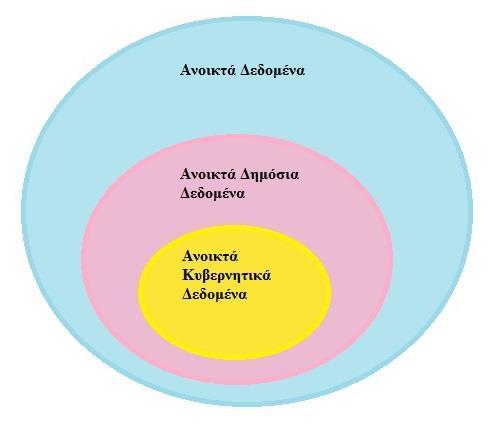 επικοινωνίας με τους ενδιαφερόμενους φορείς.