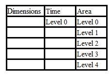 Level 2: Super Output Area Middle Layer Level 3: Super Output Area Lower Layer Level 4: Output Area Οι διαστάσεις και το πλήθος των παρεχόμενων ιεραρχικών επιπέδων λεπτομέρειας που περιγράφουν τα