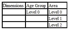 Level 2: Communities First Areas of Counties (CF) Σ αυτό το σημείο πρέπει να σημειωθεί ότι το τελευταίο επίπεδο είναι άμεσα εξαρτώμενο από το δεύτερο καθώς χωρίζει το κάθε county σε Inside CF Area