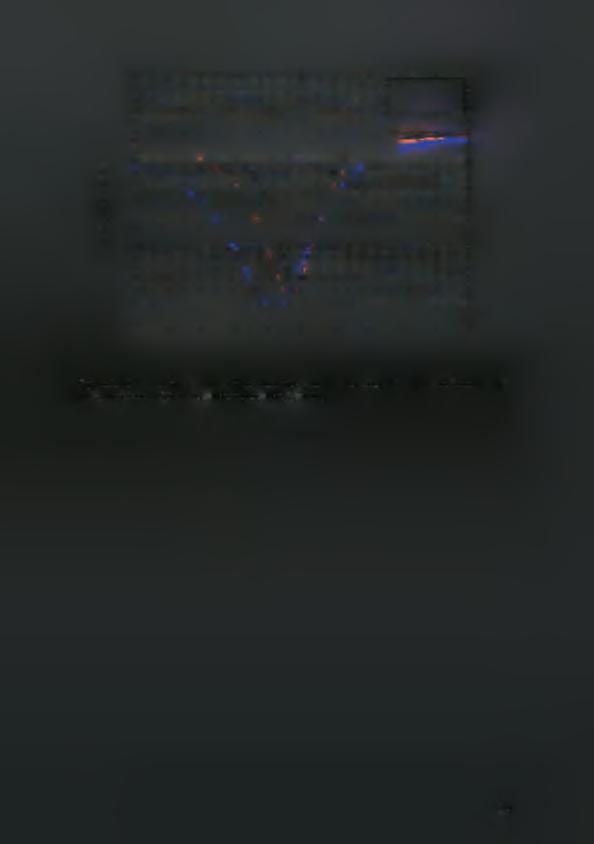 Failure Probability Σχήμα 3.