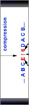 Run-length coding Κωδικοποίηση εντροπίας Υπόθεση: ύπαρξη