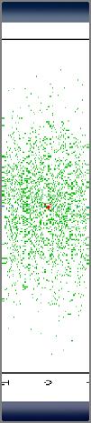 διαστάσεων Πηγή Gaussian χωρίς