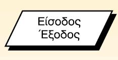 ΣΥΜΒΟΛΑ ΔΙΑΓΡΑΜΜΑΤΟΣ ΡΟΗΣ 44 Οι εντολές που αναπαριστούν είσοδο δεδομένων στον αλγόριθμο από το χρήστη και έξοδο δεδομένων από τον αλγόριθμο τοποθετούνται μέσα σε πλάγιο