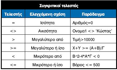 ΣΥΓΚΡΙΤΙΚΟΙ ΤΕΛΕΣΤΕΣ 60 Επιμέλεια Παρουσίασης: