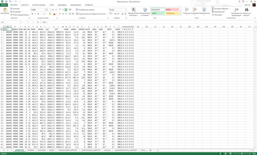 Με αυτό τον τρόπο δημιουργήθηκαν 77 αρχεία excel, ένα για κάθε μετεωρολογικό σταθμό, τα οποία περιείχαν το σύνολο των δεδομένων που υπήρχαν διαθέσιμα για κάθε έναν.