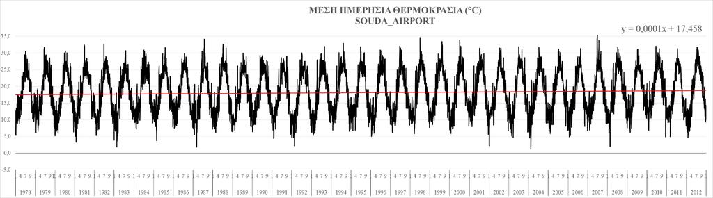 44 Διάγραμμα 3.