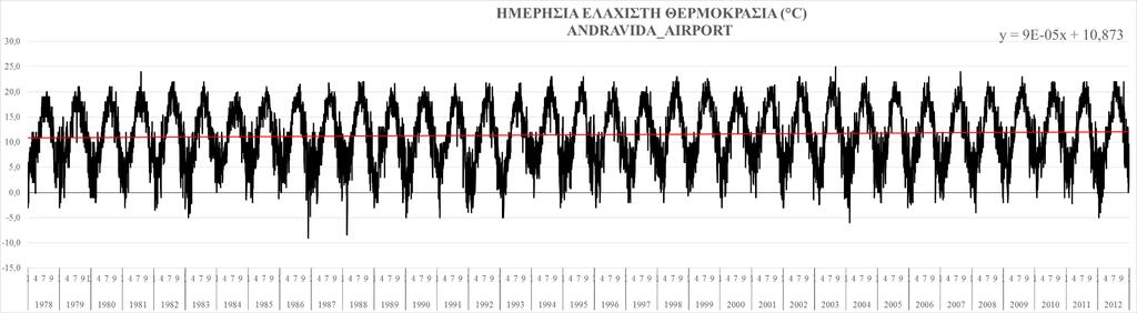 55 Διάγραμμα 3.