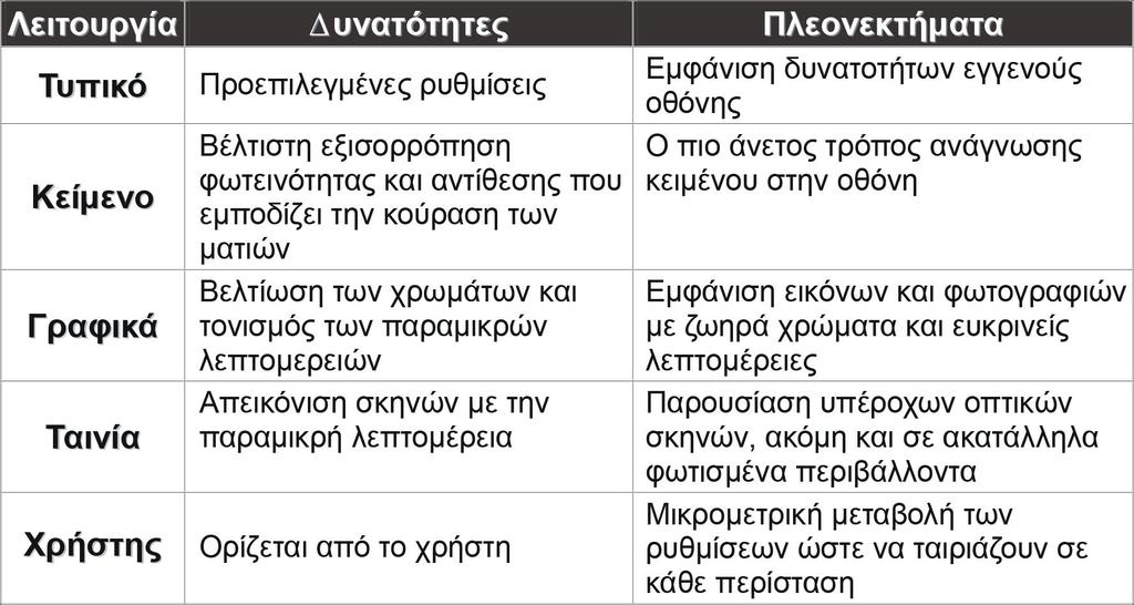 Οδηγίες λειτουργίας