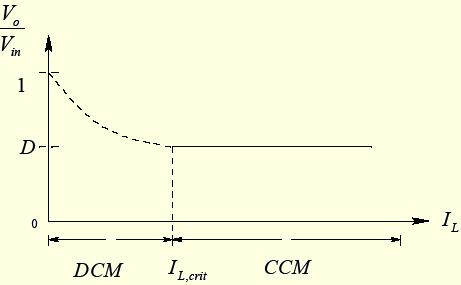 crit, Boot crit, buck _ Boot 2L T D( D) 2L T ( D) 2 2