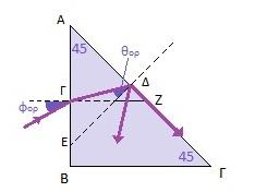 5 Άρα θ oρ = 0.716 ± 0.01 rad. Θα αποδείξουμε την σχέση που χρησιμοποιήσαμε για να υπολογίσουμε το θ oρ.