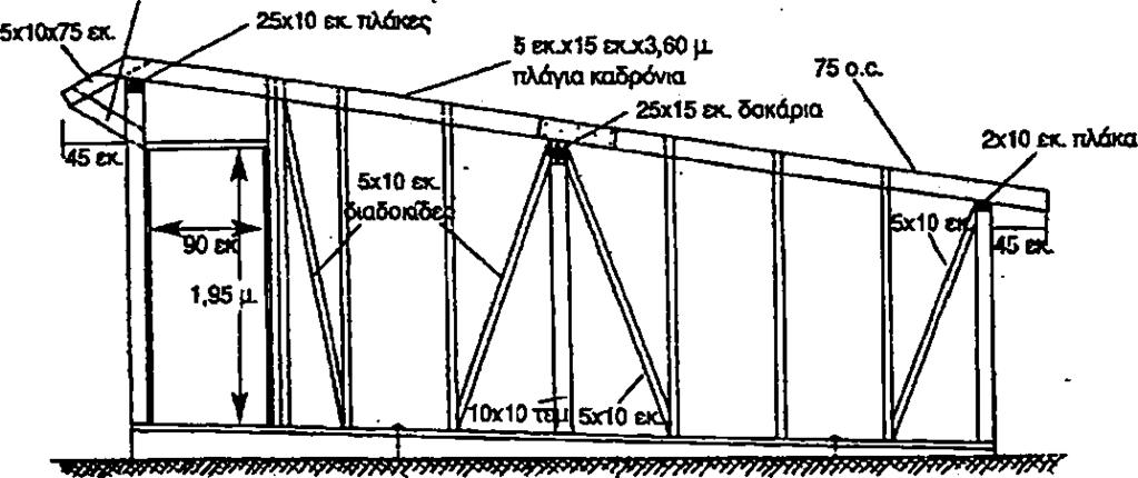 2,5x10x75 Etc