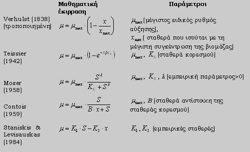 Μοντέλα (Πρότυπα)