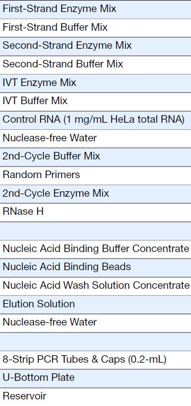 Για το πείραμα χρησιμοποιήθηκε το Ambion WT Expression Kit που περιέχει όλα τα απαραίτητα διαλύματα για τη δημιουργία cdna από δείγματα ολικού RNA.