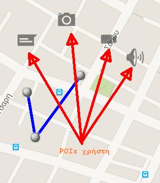 5.9.3 Εισαγωγή POI κειμένου (σημείωση) Η εισαγωγή κειμένου (σημείωση) γίνεται από τον ενσωματωμένο «επεξεργαστή κειμένου» του προγράμματος.