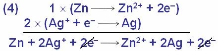 Ισοστάθμιση απλών εξισώσεων οξείδωσης-αναγωγής Zn(s) + Ag + (aq) Zn 2+ (aq) + Ag(s) Η μέθοδος των ημιαντιδράσεων 0 +1 +2 0 (1) Zn(s) + Ag + (aq) Zn 2+ (aq) +