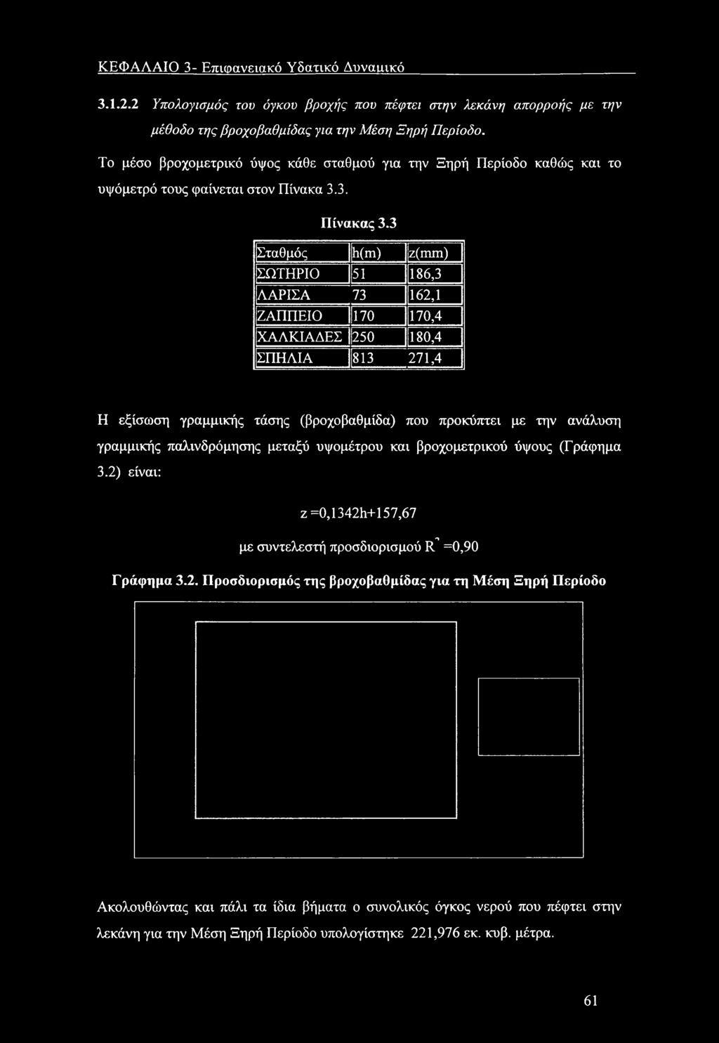 3 Σταθμός h(m) z(mm) ΣΩΤΗΡΙΟ 51 186,3 ΛΑΡΙΣΑ 73 162,1 ΖΑΠΠΕΙΟ ΐ 70 170,4 ΧΑΛΚΙΑΔΕΣ 250 180,4 ΣΠΗΛΙΑ 813 271,4 Η εξίσωση γραμμικής τάσης (βρχβαθμίδα) πυ πρκύπτει με την ανάλυση γραμμικής