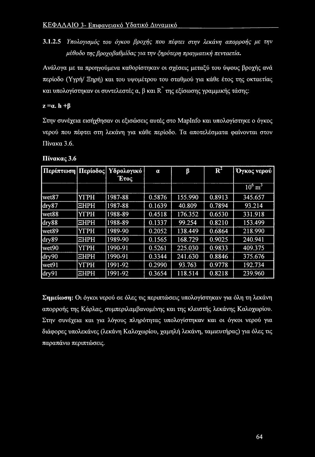 γραμμικής τάσης: ζ =α. h +β Στην συνέχεια εισήχθησαν ι εξισώσεις αυτές στ Maplnf και υπλγίστηκε όγκς νερύ πυ πέφτει στη λεκάνη για κάθε περίδ. Τα απτελέσματα φαίννται στν Πίνακα 3.6. Πίνακας 3.