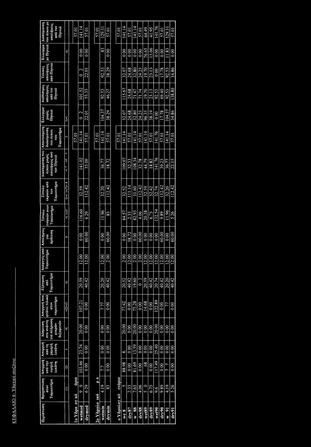 33 92.53 46.27 115.67 24.68 71.47 71.74 19.70 23.13 92.53 69.40 92.53 138.80 X ΓΟ (Ν Ο 22.01 104.37 38.29 32.07 24.68 32.80 24.23 96.35 38.19 17.78 104.37 34.