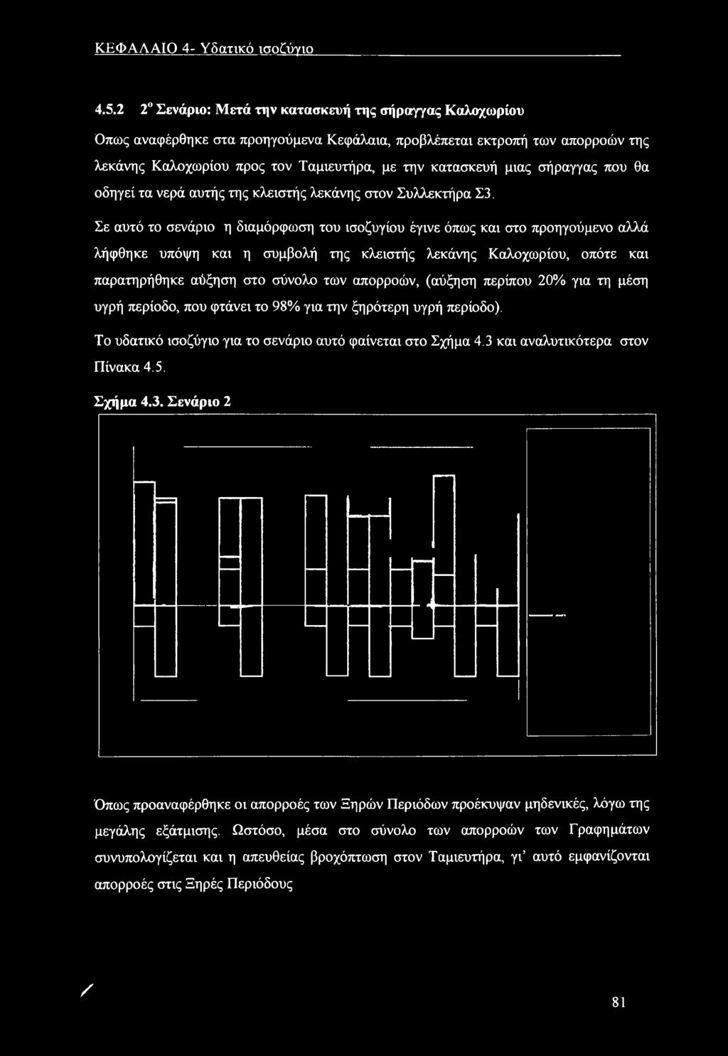 δηγεί τα νερά αυτής της κλειστής λεκάνης στν Συλλεκτήρα Σ3.