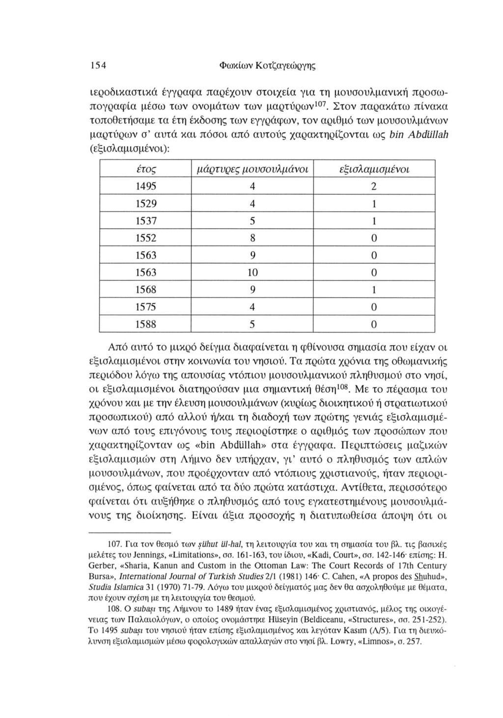 Φωκίων Κοτζαγεώργης 154 ιεροδικαστικά έγγραφα παρέχουν στοιχεία για τη μουσουλμανική προσω πογραφία μέσω των ονομάτων των μαρτύρων107.