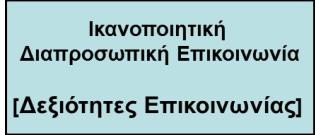 Βασικές δεξιότητες συμβουλευτικής Παράμετροι & Τύποι