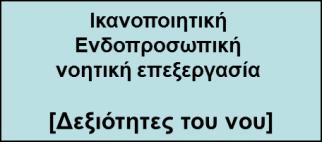 ακρόαση, κατανόηση, αυτόαποκάλυψη, κτλ.