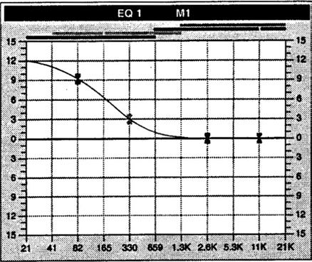 82 5.1.2.2 SHELVING TYPE EQUALIZER. Σχήμα 5.4α Σχήμα 5.4β: +12 db στα 82 Hz Σχήμα 5.4γ Στο Σχ. 5.4α βλέπουμε τη δράση ενός EQ τύπου shelving στην πάνω περιοχή του φάσματος. Βοηθούμενοι και από τα Σχ.