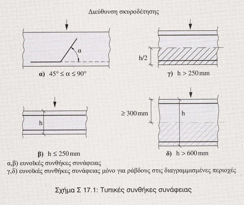 Συνθήκες συνάφειας (ΕΚΩΣ ΕΝ1992) Περιοχή συνάφειας Ι Περιοχή συνάφειας ΙΙ: 3.