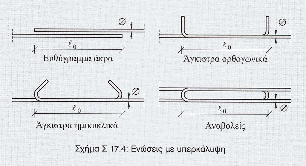 Ενώσεις με υπερκάλυψη Για οπλισµούς υψηλής συνάφειας σε 1 στρώση επιτρέπεται η ένωση σε µια διατοµή ακόµη και όλων των ράβδων (100%) Για οπλισµούς υψηλής συνάφειας σε περισσότερες